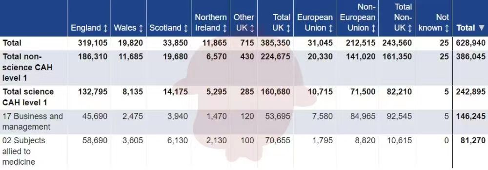 英国硕士留学最受欢迎的10大专业图片.jpg